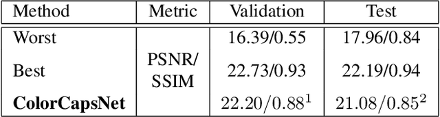 Figure 2 for Image Colorization By Capsule Networks