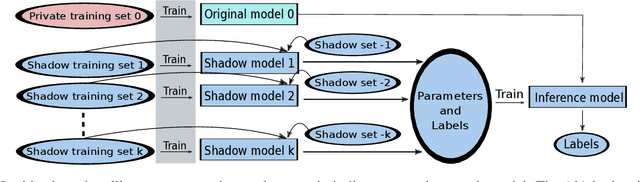 Figure 3 for An Analysis Of Protected Health Information Leakage In Deep-Learning Based De-Identification Algorithms