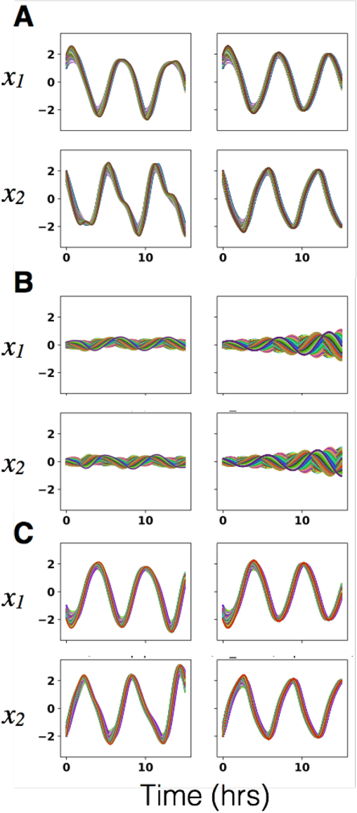 Figure 3 for A Class of Logistic Functions for Approximating State-Inclusive Koopman Operators