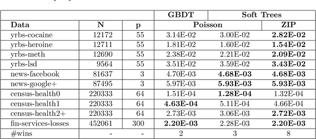 Figure 4 for Flexible Modeling and Multitask Learning using Differentiable Tree Ensembles