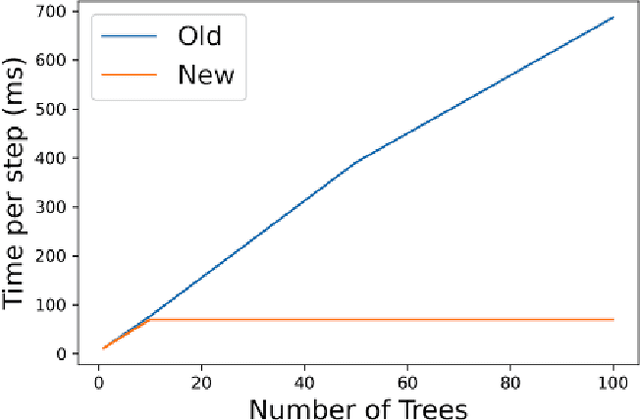 Figure 1 for Flexible Modeling and Multitask Learning using Differentiable Tree Ensembles