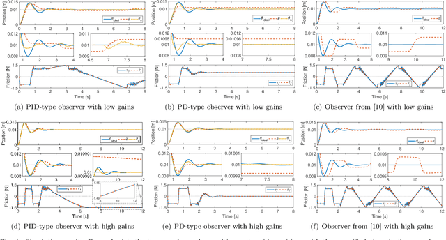 Figure 4 for Model-free Friction Observers for Flexible Joint Robots with Torque Measurements