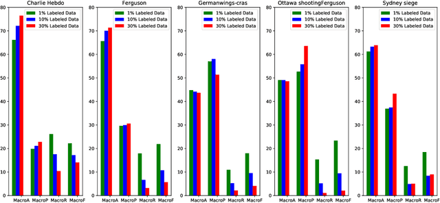 Figure 2 for Two-path Deep Semi-supervised Learning for Timely Fake News Detection