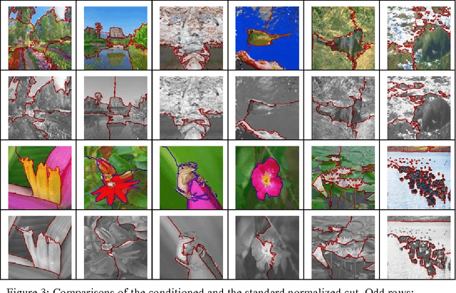 Figure 3 for Spectral Graph Cut from a Filtering Point of View