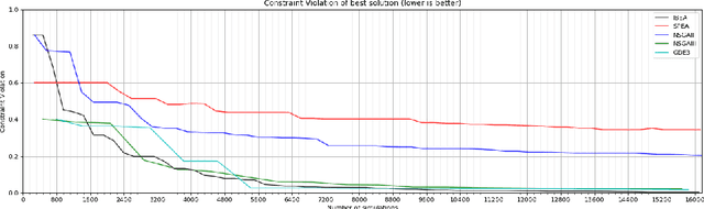 Figure 2 for Automated Circuit Sizing with Multi-objective Optimization based on Differential Evolution and Bayesian Inference