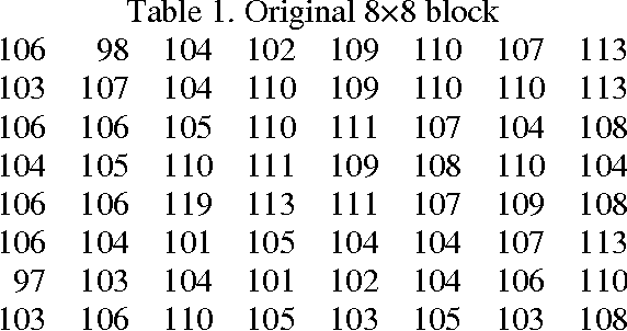 Figure 1 for Image Compression By Embedding Five Modulus Method Into JPEG