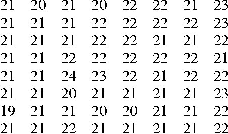 Figure 3 for Image Compression By Embedding Five Modulus Method Into JPEG