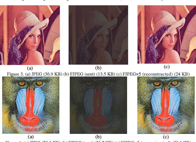 Figure 4 for Image Compression By Embedding Five Modulus Method Into JPEG