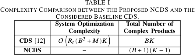 Figure 4 for Non-Coherent MIMO-OFDM Uplink empowered by the Spatial Diversity in Reflecting Surfaces