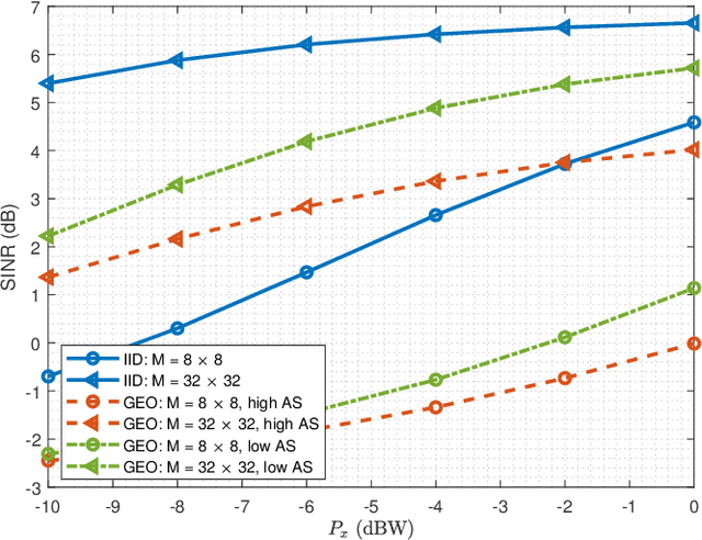 Figure 3 for Non-Coherent MIMO-OFDM Uplink empowered by the Spatial Diversity in Reflecting Surfaces