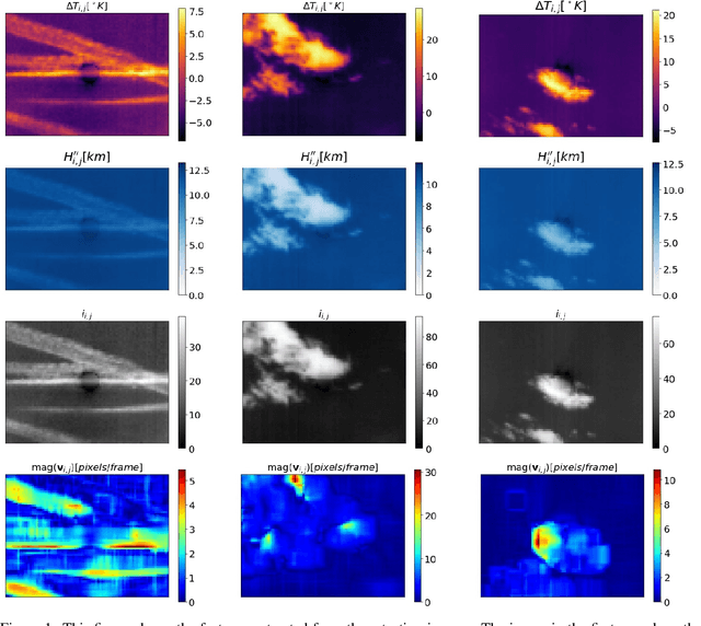 Figure 1 for Unsupervised Segmentation Algorithms for Infrared Cloud Images