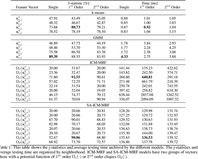 Figure 2 for Unsupervised Segmentation Algorithms for Infrared Cloud Images