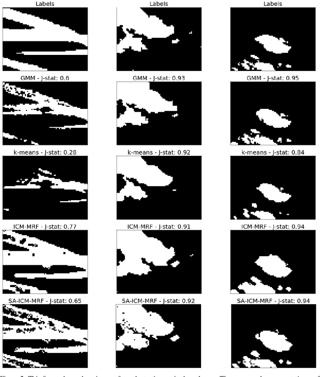 Figure 3 for Unsupervised Segmentation Algorithms for Infrared Cloud Images