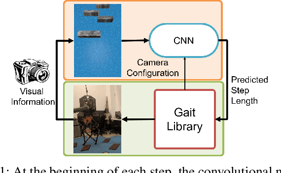 Figure 1 for Deep Visual Perception for Dynamic Walking on Discrete Terrain
