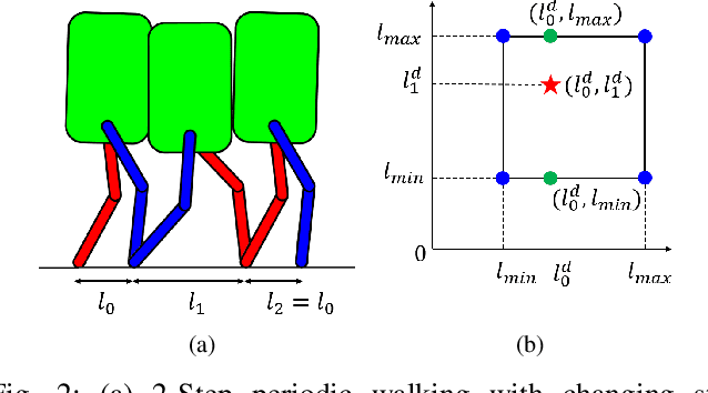 Figure 2 for Deep Visual Perception for Dynamic Walking on Discrete Terrain