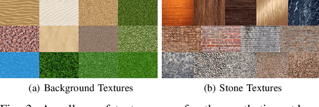Figure 3 for Deep Visual Perception for Dynamic Walking on Discrete Terrain