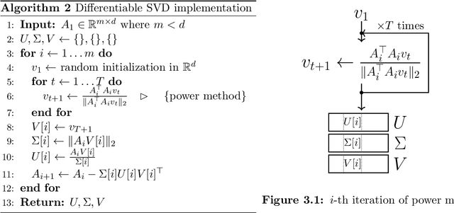 Figure 1 for Learning-Based Low-Rank Approximations