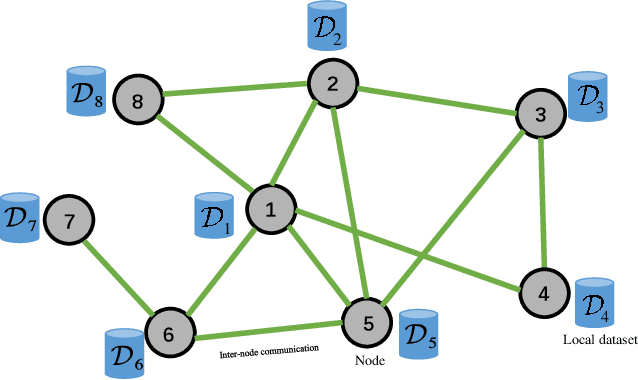 Figure 1 for Decentralized Federated Learning: Balancing Communication and Computing Costs