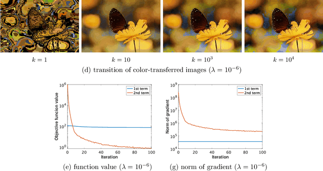 Figure 3 for Fast block-coordinate Frank-Wolfe algorithm for semi-relaxed optimal transport
