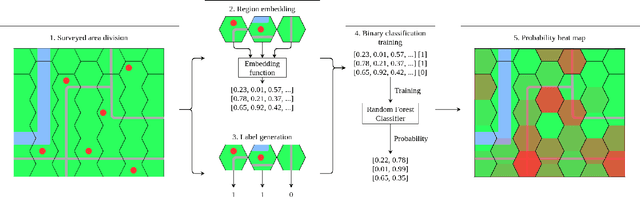 Figure 2 for Transfer Learning Approach to Bicycle-sharing Systems' Station Location Planning using OpenStreetMap Data