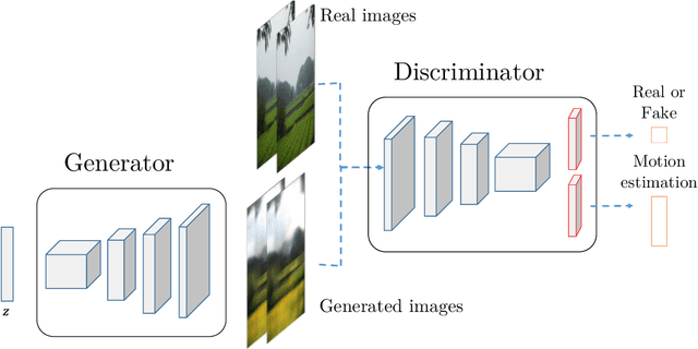 Figure 1 for WGANVO: Monocular Visual Odometry based on Generative Adversarial Networks