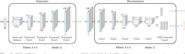 Figure 2 for WGANVO: Monocular Visual Odometry based on Generative Adversarial Networks