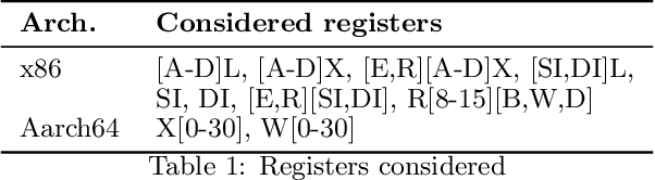 Figure 2 for RL4ReAl: Reinforcement Learning for Register Allocation