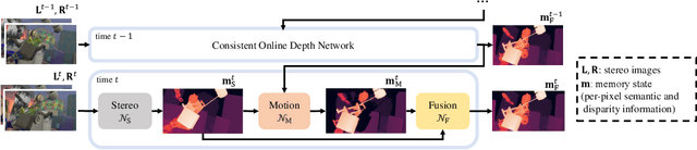 Figure 3 for Temporally Consistent Online Depth Estimation in Dynamic Scenes
