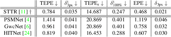 Figure 2 for Temporally Consistent Online Depth Estimation in Dynamic Scenes