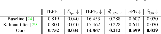 Figure 4 for Temporally Consistent Online Depth Estimation in Dynamic Scenes