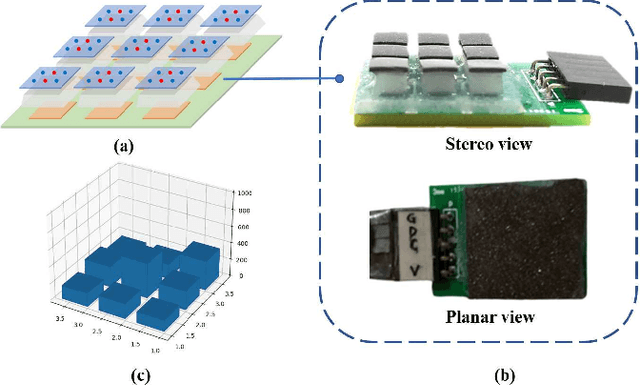 Figure 1 for Visual-tactile sensing for Real-time liquid Volume Estimation in Grasping