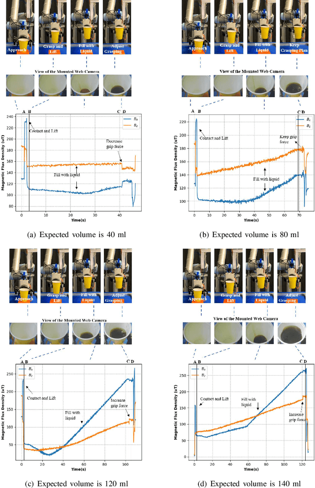 Figure 4 for Visual-tactile sensing for Real-time liquid Volume Estimation in Grasping