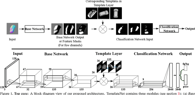 Figure 1 for TemplateNet for Depth-Based Object Instance Recognition