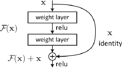 Figure 1 for RES-SE-NET: Boosting Performance of Resnets by Enhancing Bridge-connections