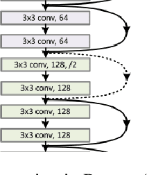 Figure 3 for RES-SE-NET: Boosting Performance of Resnets by Enhancing Bridge-connections