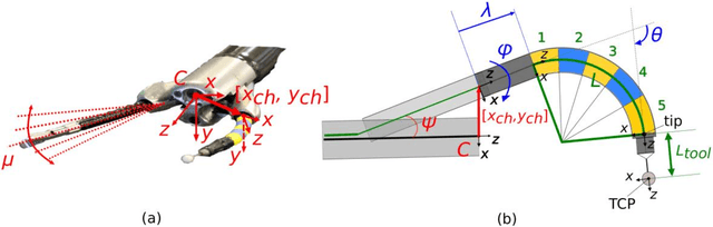 Figure 1 for An adaptive and fully automatic method for estimating the 3D position of bendable instruments using endoscopic images