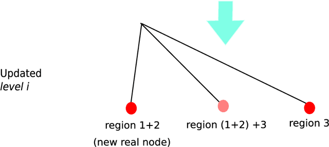 Figure 3 for An adaptive and fully automatic method for estimating the 3D position of bendable instruments using endoscopic images