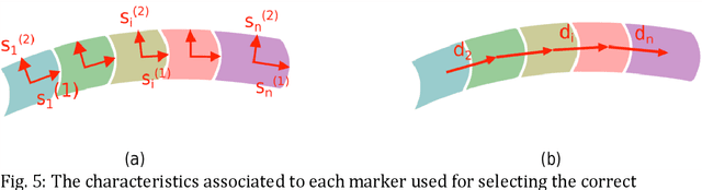 Figure 4 for An adaptive and fully automatic method for estimating the 3D position of bendable instruments using endoscopic images