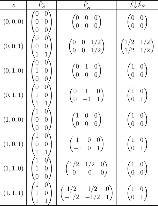 Figure 2 for On the convex hull of convex quadratic optimization problems with indicators