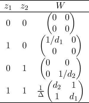 Figure 1 for On the convex hull of convex quadratic optimization problems with indicators