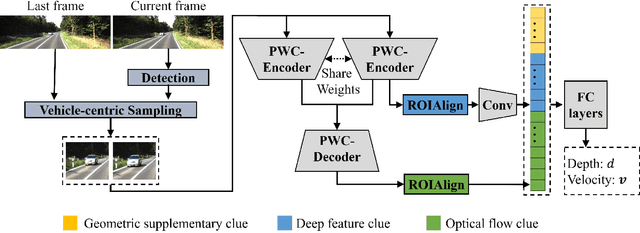 Figure 2 for End-to-end Learning for Inter-Vehicle Distance and Relative Velocity Estimation in ADAS with a Monocular Camera