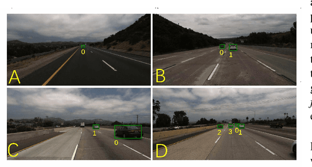 Figure 3 for End-to-end Learning for Inter-Vehicle Distance and Relative Velocity Estimation in ADAS with a Monocular Camera
