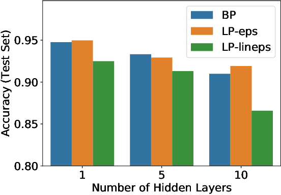 Figure 2 for Local Propagation in Constraint-based Neural Network