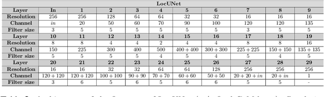 Figure 3 for Real-time Outdoor Localization Using Radio Maps: A Deep Learning Approach
