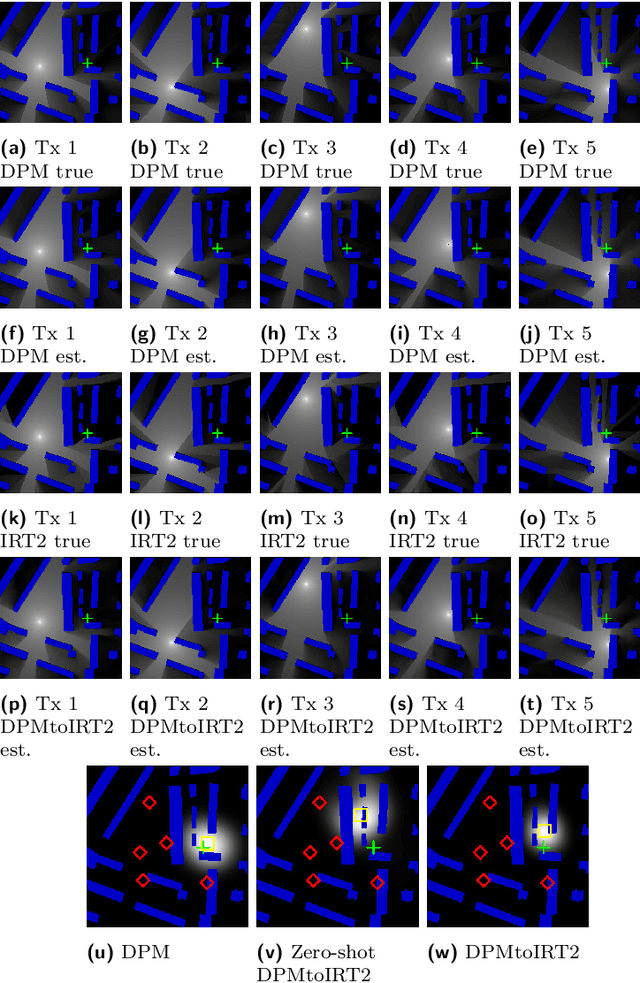 Figure 2 for Real-time Outdoor Localization Using Radio Maps: A Deep Learning Approach