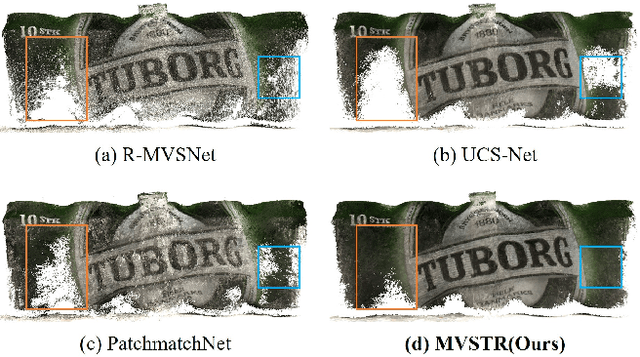 Figure 1 for Multi-View Stereo with Transformer