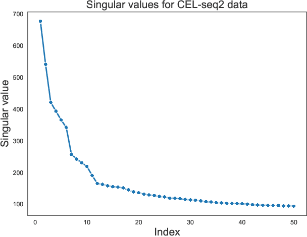 Figure 1 for One-Way Matching of Datasets with Low Rank Signals