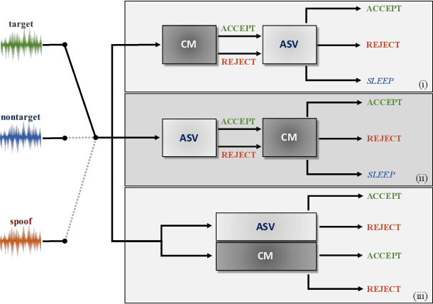 Figure 2 for t-DCF: a Detection Cost Function for the Tandem Assessment of Spoofing Countermeasures and Automatic Speaker Verification