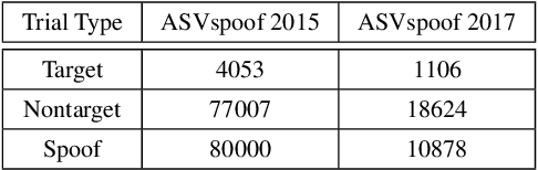 Figure 3 for t-DCF: a Detection Cost Function for the Tandem Assessment of Spoofing Countermeasures and Automatic Speaker Verification