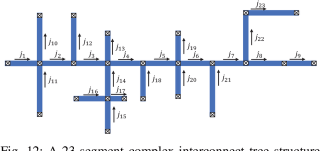 Figure 4 for Multilayer Perceptron Based Stress Evolution Analysis under DC Current Stressing for Multi-segment Wires